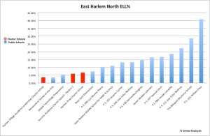 EastHarlemNorthELL%