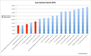 EastHarlemNorthIEP%