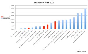 EastHarlemSouthELL%