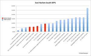 EastHarlemSouthIEP%